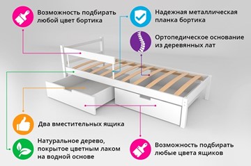 Кровать-домик мини Skogen лаванда в Петрозаводске - предосмотр 1