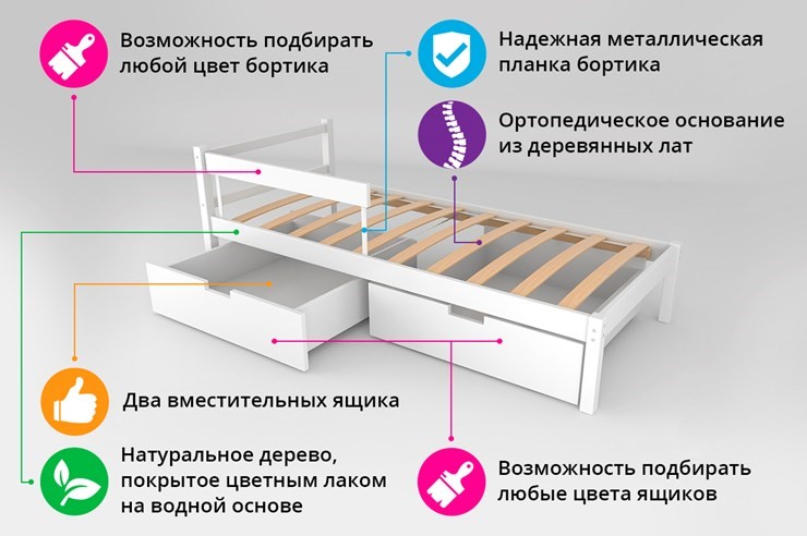 Кровать-домик мини Skogen лаванда в Петрозаводске - изображение 1