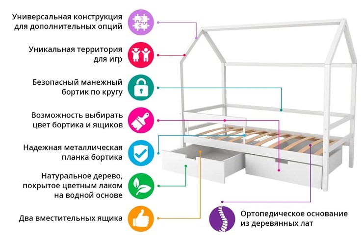 Кровать-домик в детскую Svogen лаванда-мятный в Петрозаводске - изображение 6