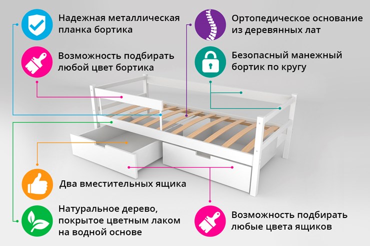 Детская кровать-тахта Skogen белая в Петрозаводске - изображение 5