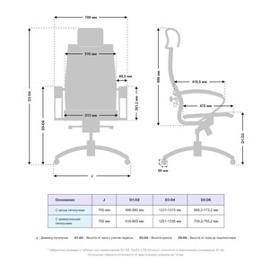 Компьютерное кресло Samurai K-2.051 MPES Белый в Петрозаводске - предосмотр 4
