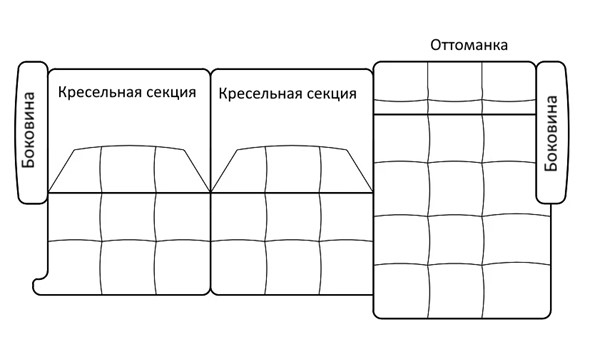 Кресельная секция (с механизмом) Беатриче в Петрозаводске - изображение