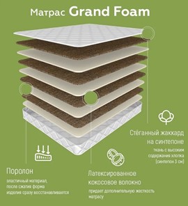 Беспружинный матрас Grand Foam 19 в Петрозаводске - предосмотр 1