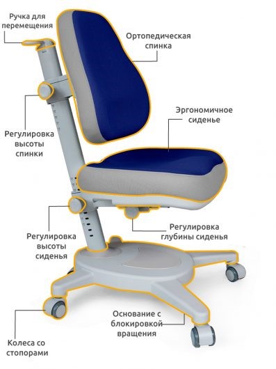 Кресло Mealux Onyx, Синий в Петрозаводске - изображение 2
