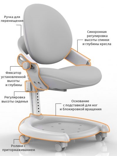 Растущее детское кресло Mealux ZMAX-15 Plus, Y-710 BL, белый металл, обивка серая однотонная в Петрозаводске - изображение 1