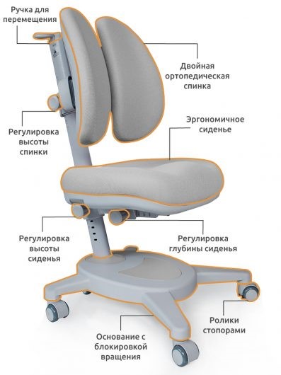 Детское растущее кресло Mealux Onyx Duo, Серый в Петрозаводске - изображение 2