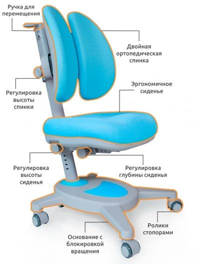 Кресло детское Mealux Onyx Duo, Голубой в Петрозаводске - изображение 1