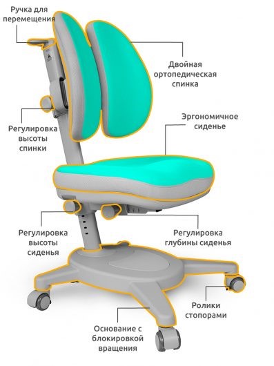 Растущее кресло Mealux Onyx Duo, Бирюзовый в Петрозаводске - изображение 2