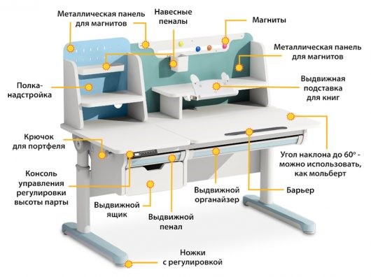 Растущий стол Mealux Electro 730 + надстройка, Голубой в Петрозаводске - изображение 9